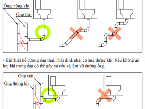 Các chú ý quan trọng khi thi công đường ống thải cho bồn cầu nhà vệ sinh cac-chu-y-quan-trong-khi-thi-cong-duong-ong-thai-cho-bon-cau-nha-ve-sinh